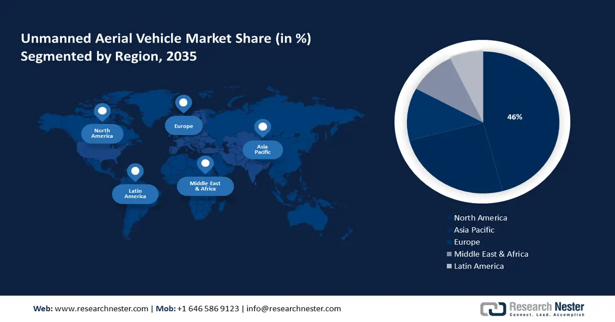 Unmanned Aerial Vehicle Market Share