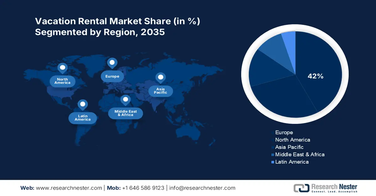 Vacation Rental Market share