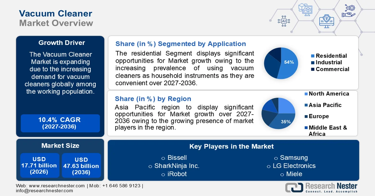 Vacuum Cleaner Market Size