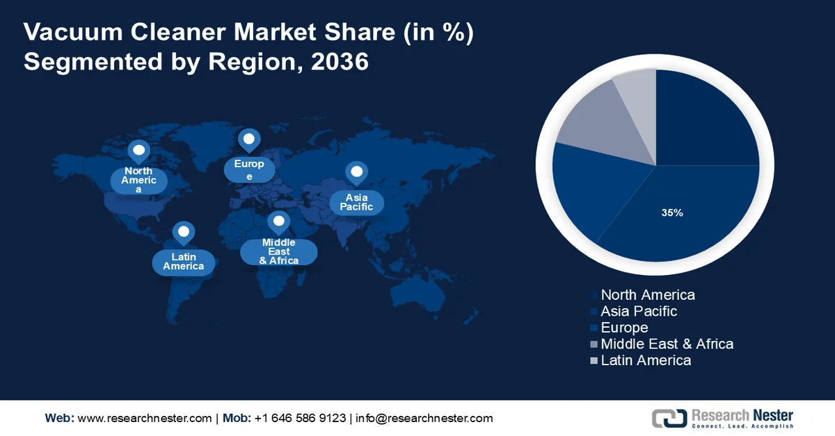 Vacuum Cleaner Market Share