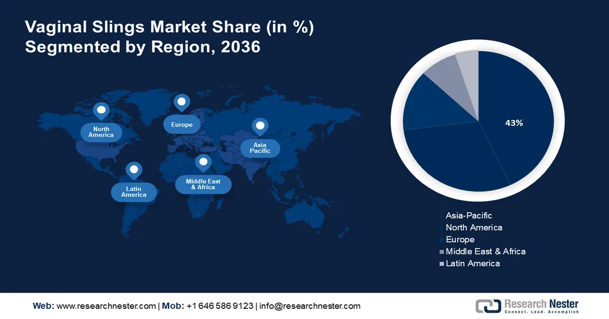 Vaginal Slings Market overview