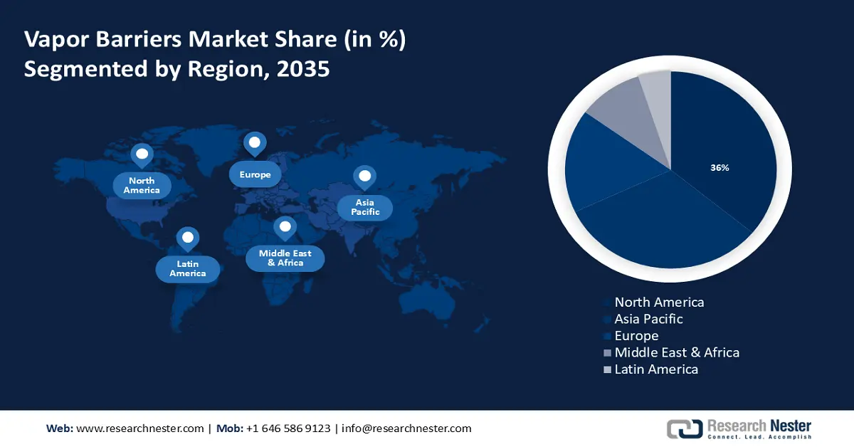 Vapor Barriers Market Share