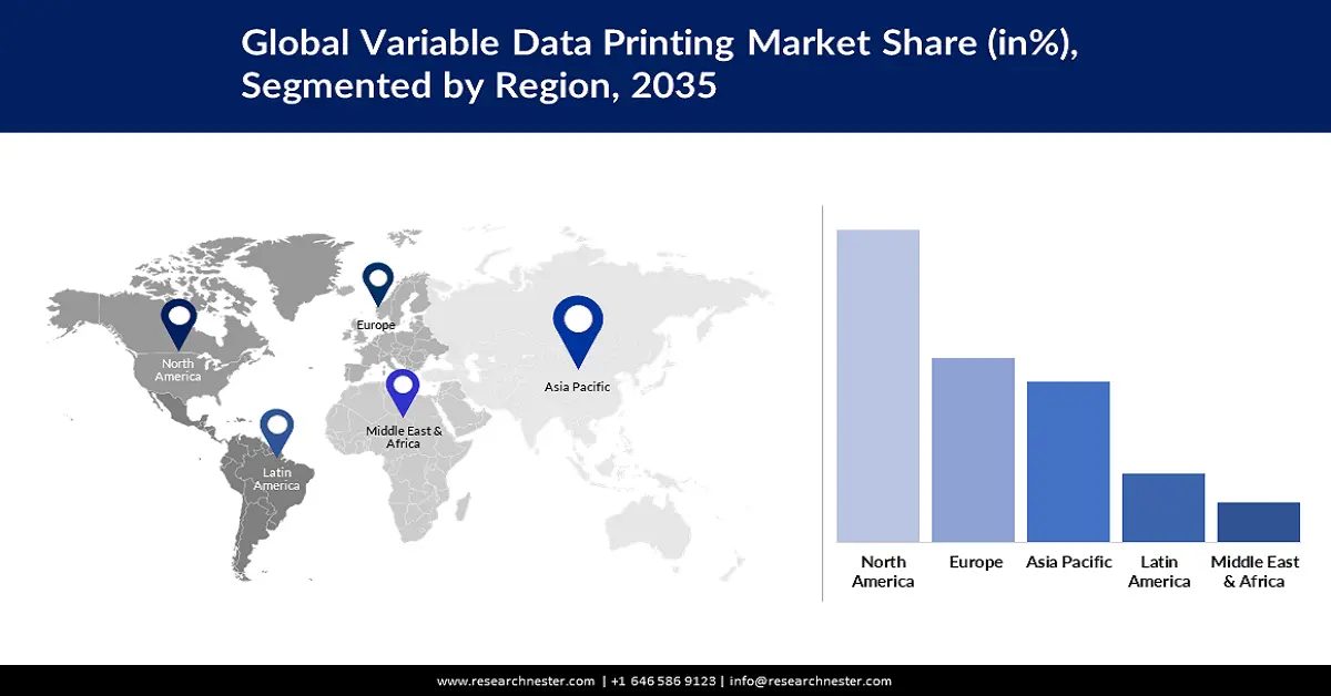 Variable Data Printing Market Share