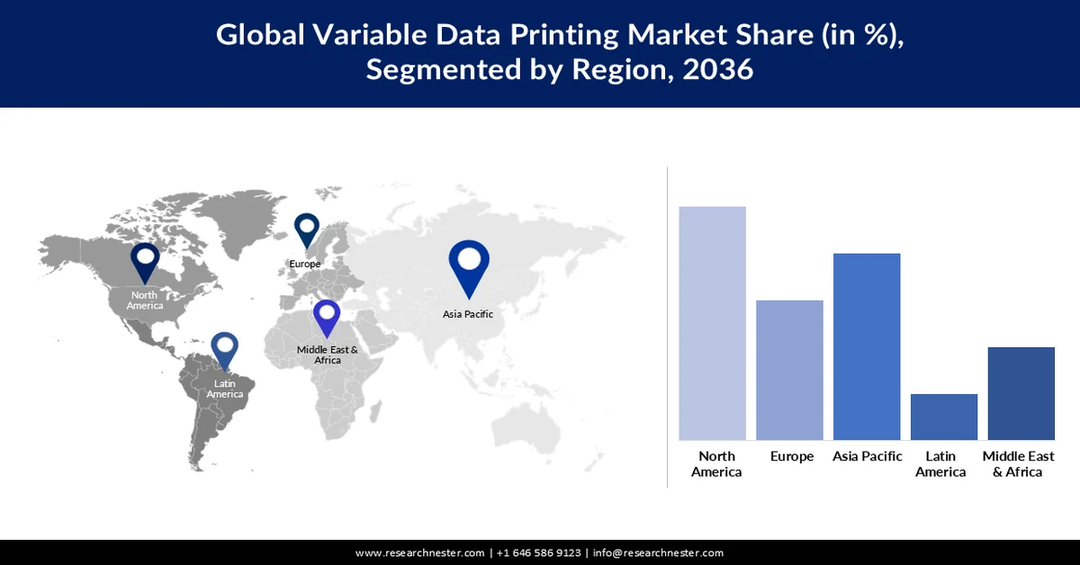 Variable Data Printing Market Share