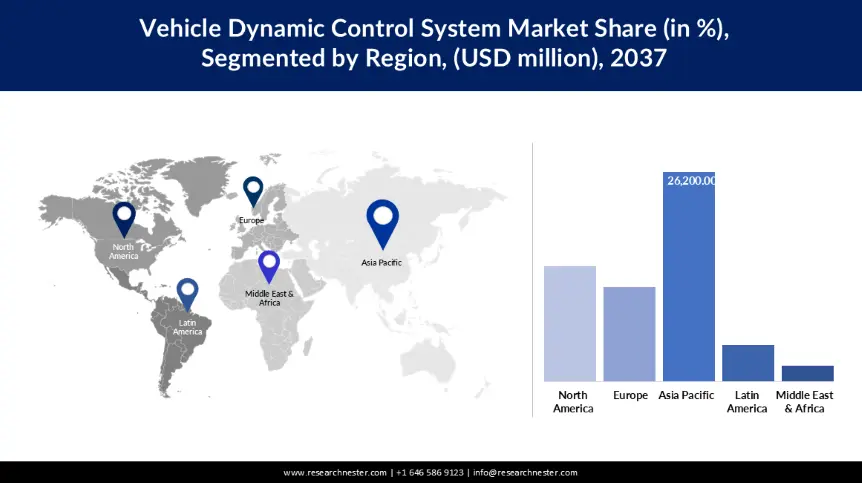 Vehicle Dynamic Control System Market share
