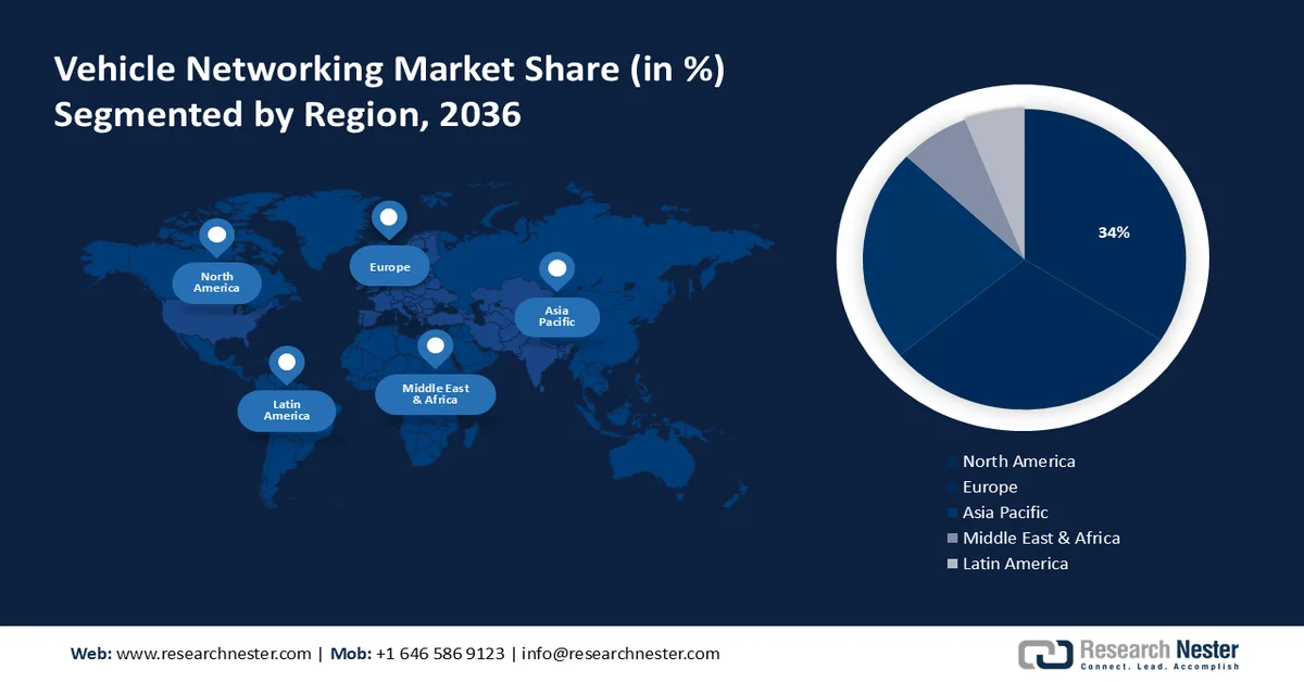 Vehicle Networking Market share