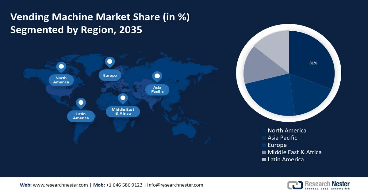 Vending Machine Market Share