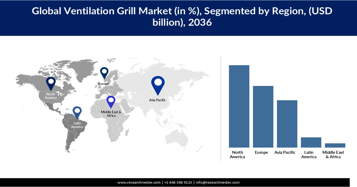 Ventilation Grills Market Share