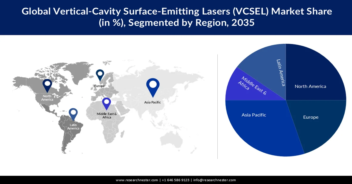 Vertical Cavity Surface Emitting Lasers (VCSEL) Market Share