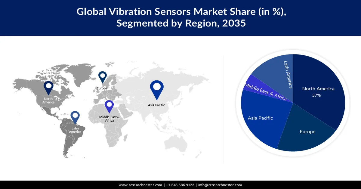 Vibration Sensor Market Share