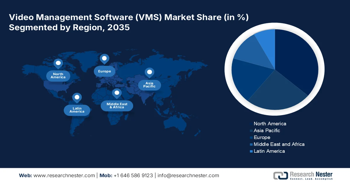 Video Management Software Market Share