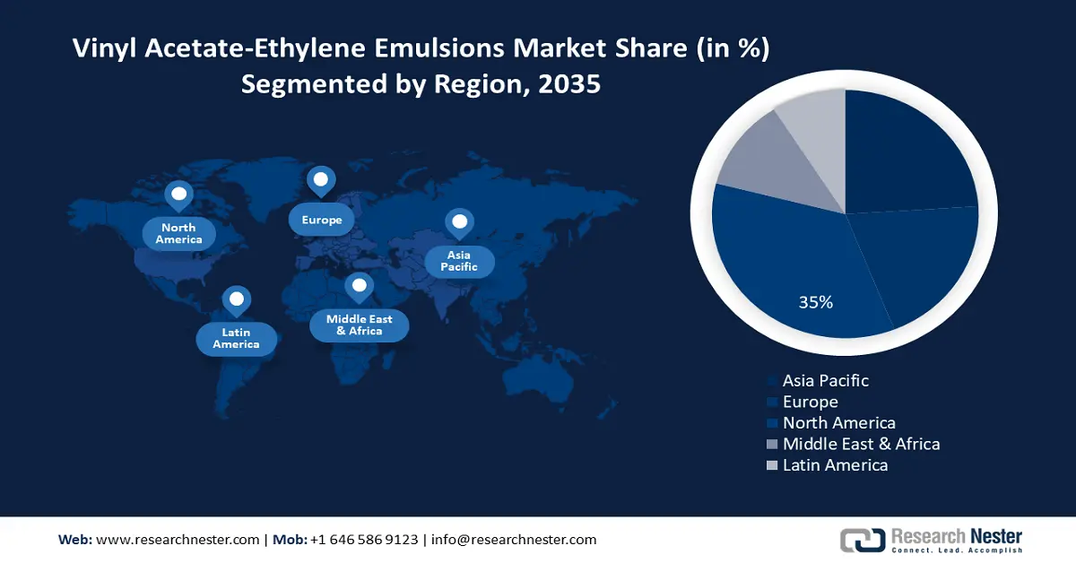 Vinyl Acetate-Ethylene (VAE) Emulsions Market Analysis Growth