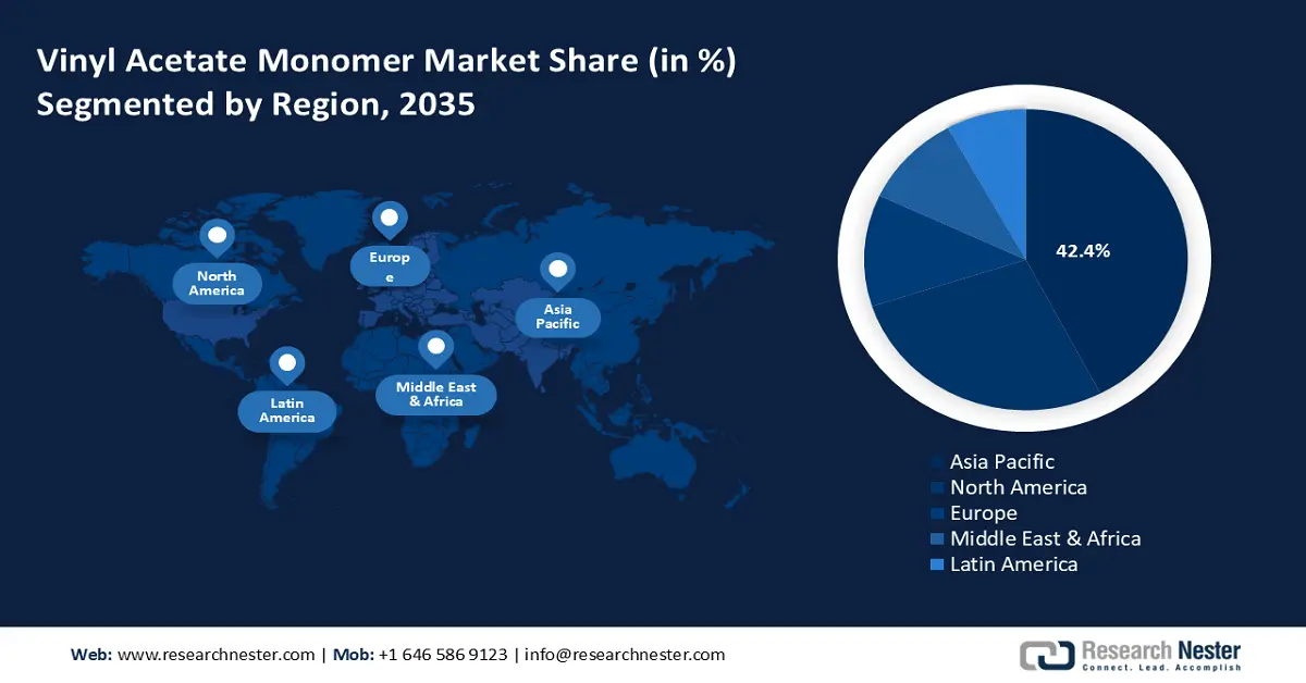 Vinyl Acetate Monomer Market Share