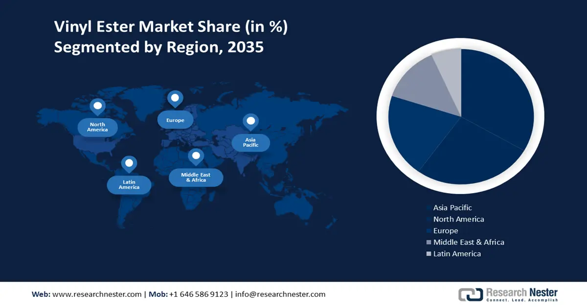 Vinyl Ester Market shares