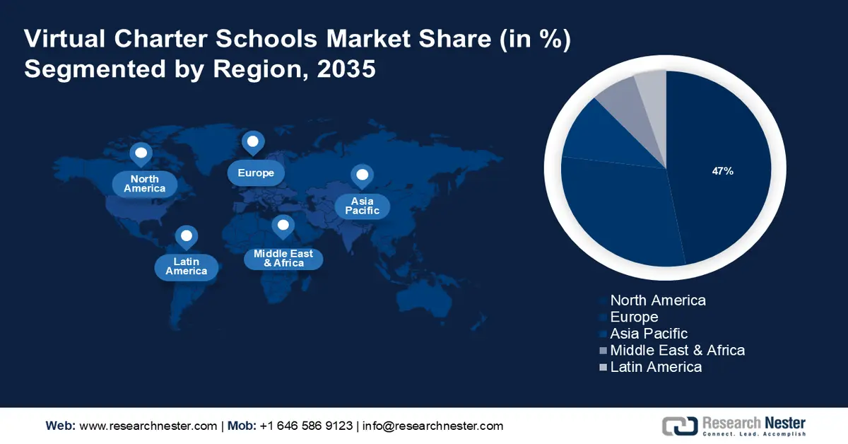 Virtual Charter Schools Market Share