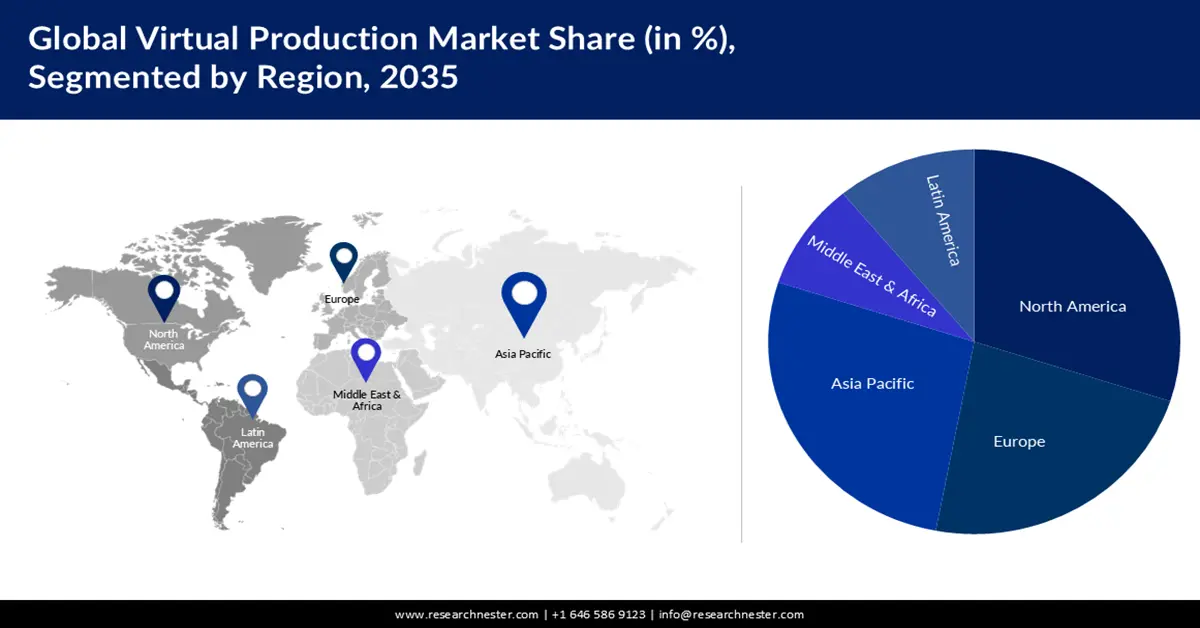 virtual production market share