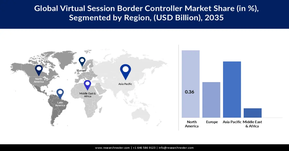 Virtual Session Border Controller (SBC) Market share