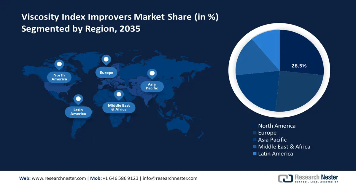 Viscosity Index Improvers Market Size