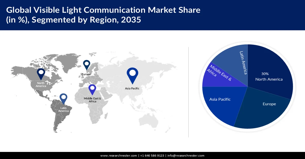 Visible Light Communication Market Share