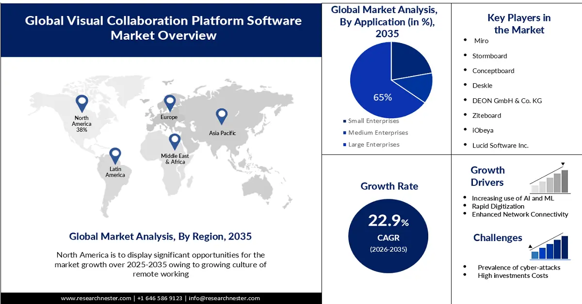 visual collaboration platform software trends