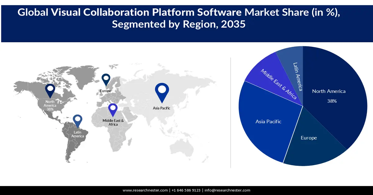 visual collaboration platform software value