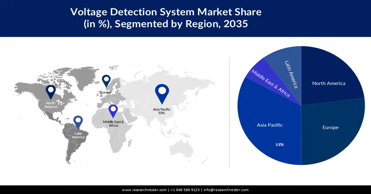 Voltage Detection System Market Share