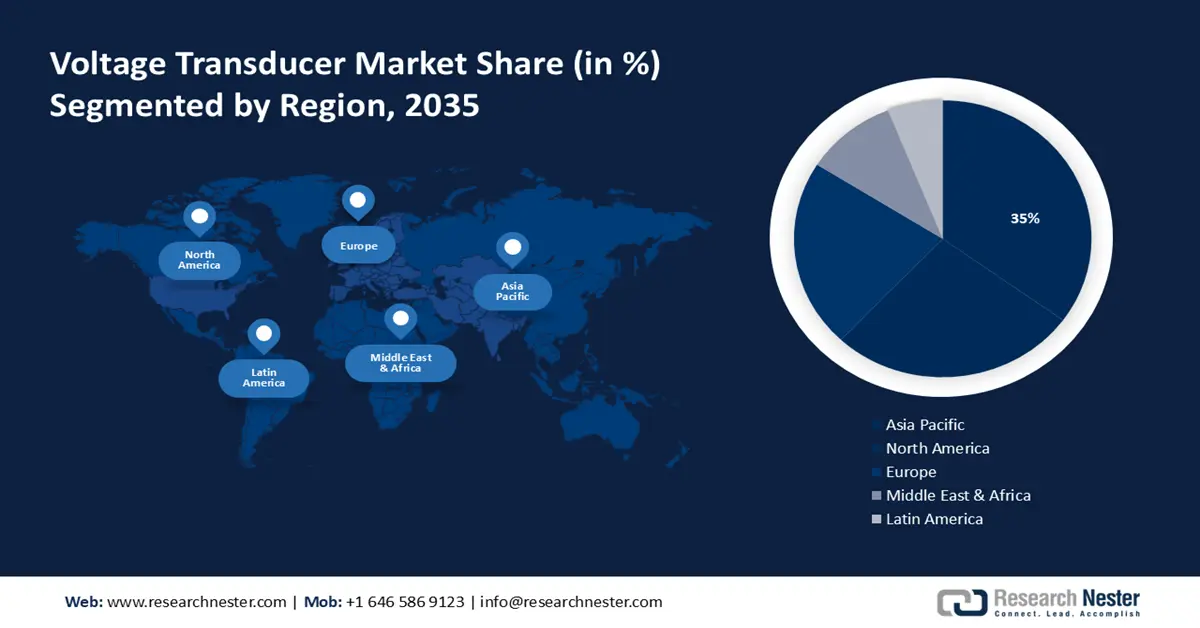 Voltage Transducer Market share