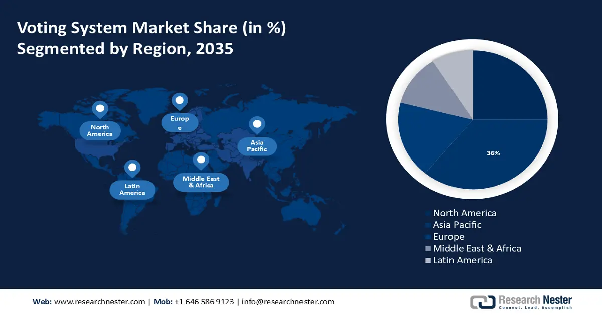 Voting System Market Overview