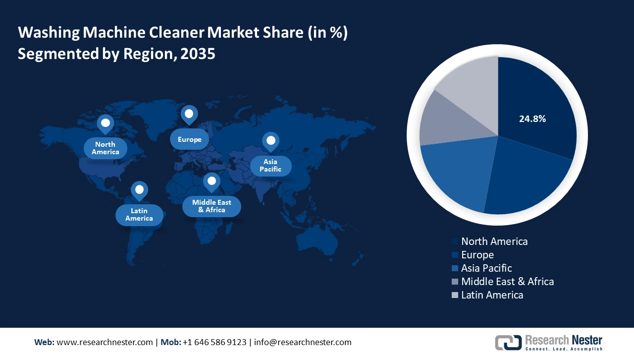 Washing Machine Cleaner Market Share