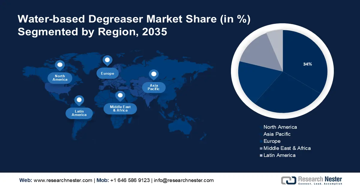 Water-based Degreaser Market Share