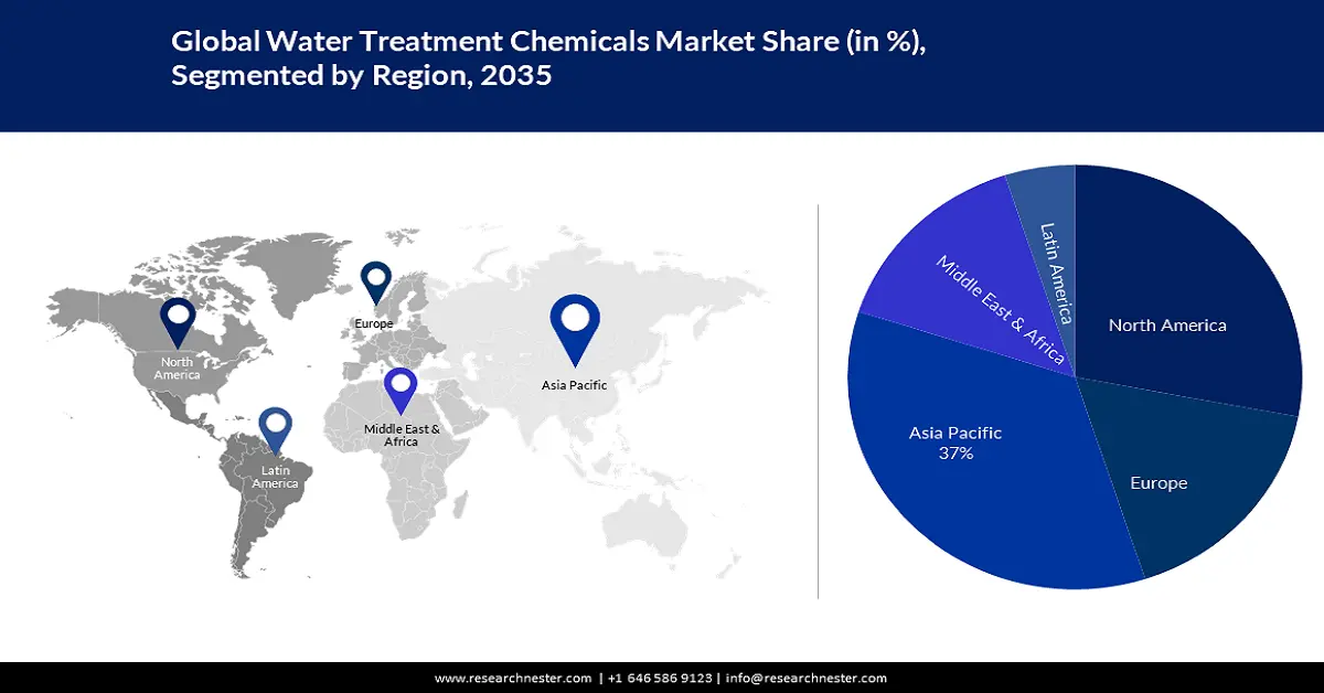 Water Treatment Chemicals Market Share