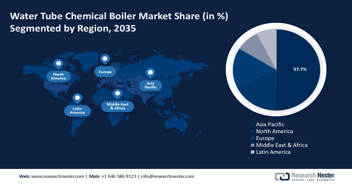 Water Tube Chemical Boiler Market Share