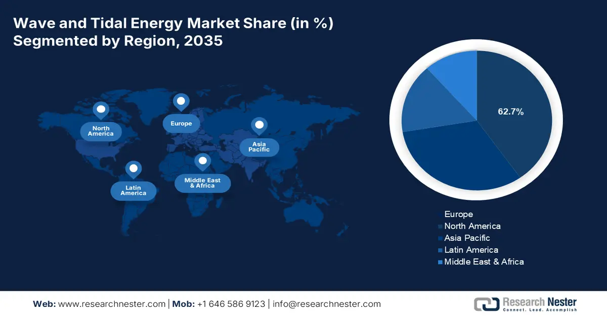 Wave and Tidal Energy Market Share