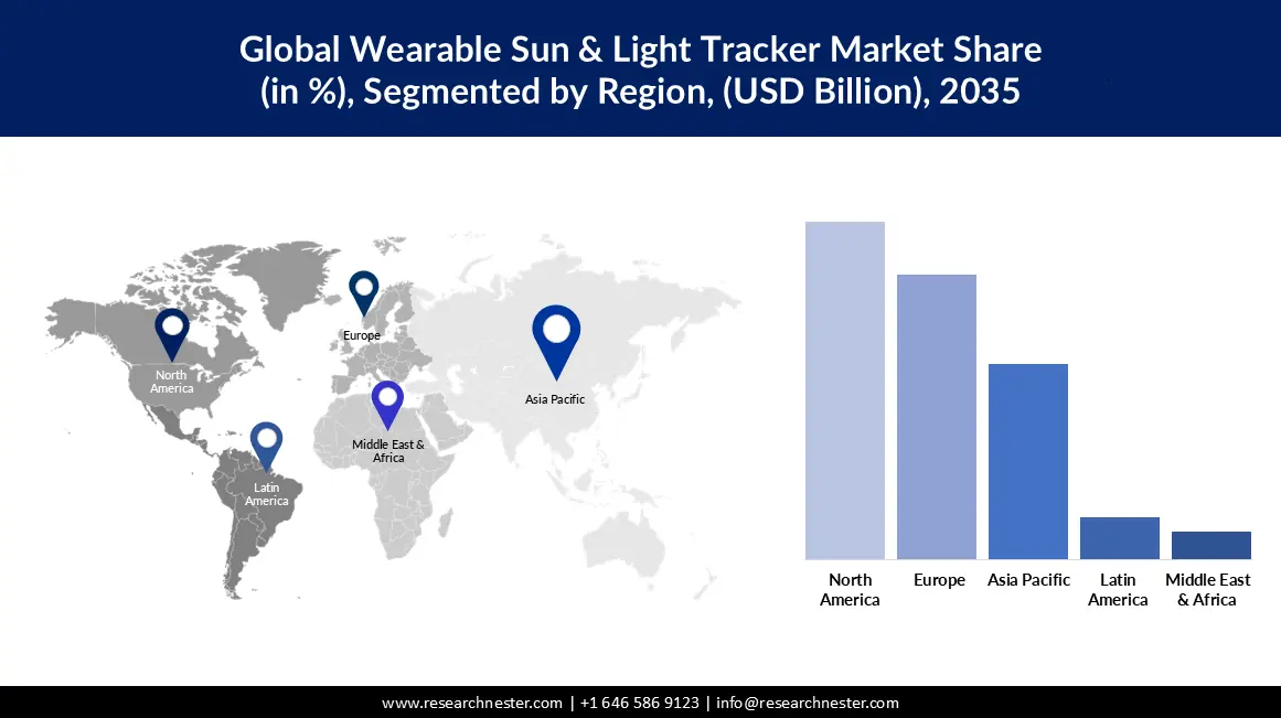 Wearable Sun & Light Tracker Market Share