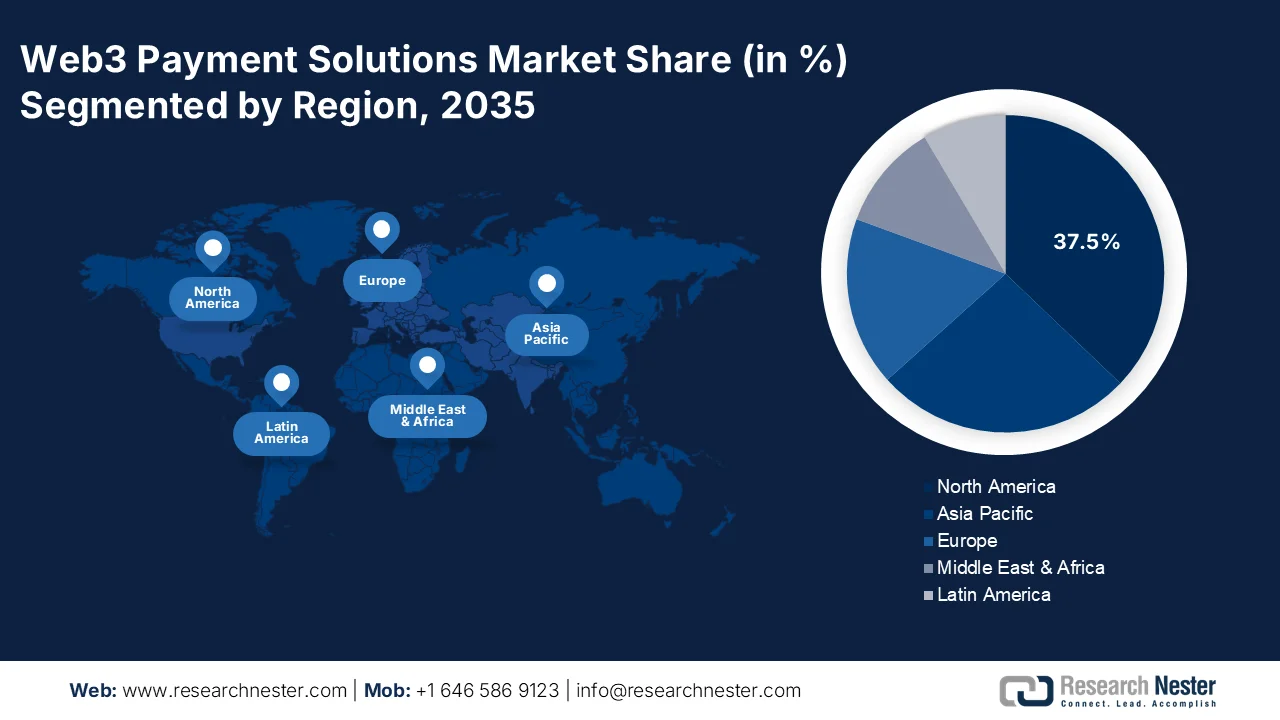 Web3 Payment Solutions Market Share