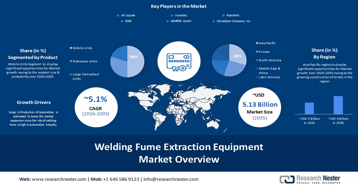 Welding Fume Extraction Equipment Market Size