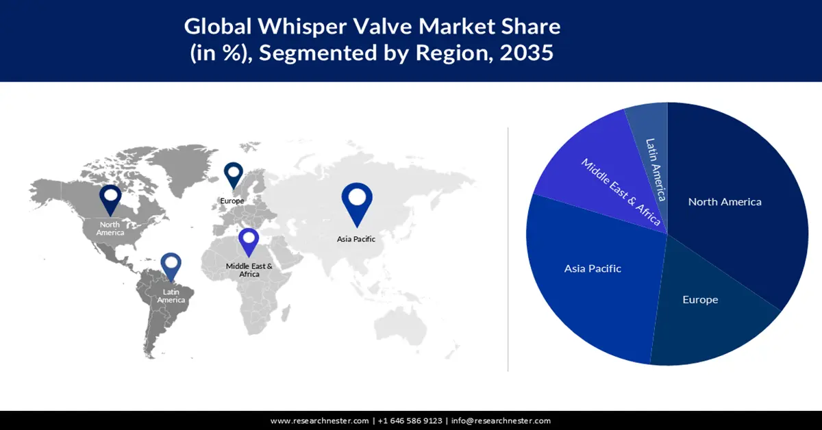 Whisper Valve Market Share