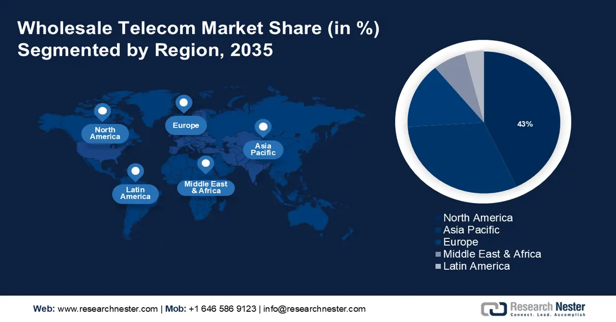 Wholesale Telecom Market Share