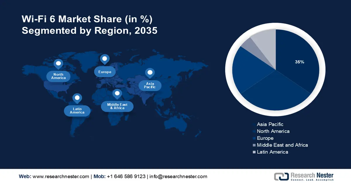 Wi-Fi 6 Market Share