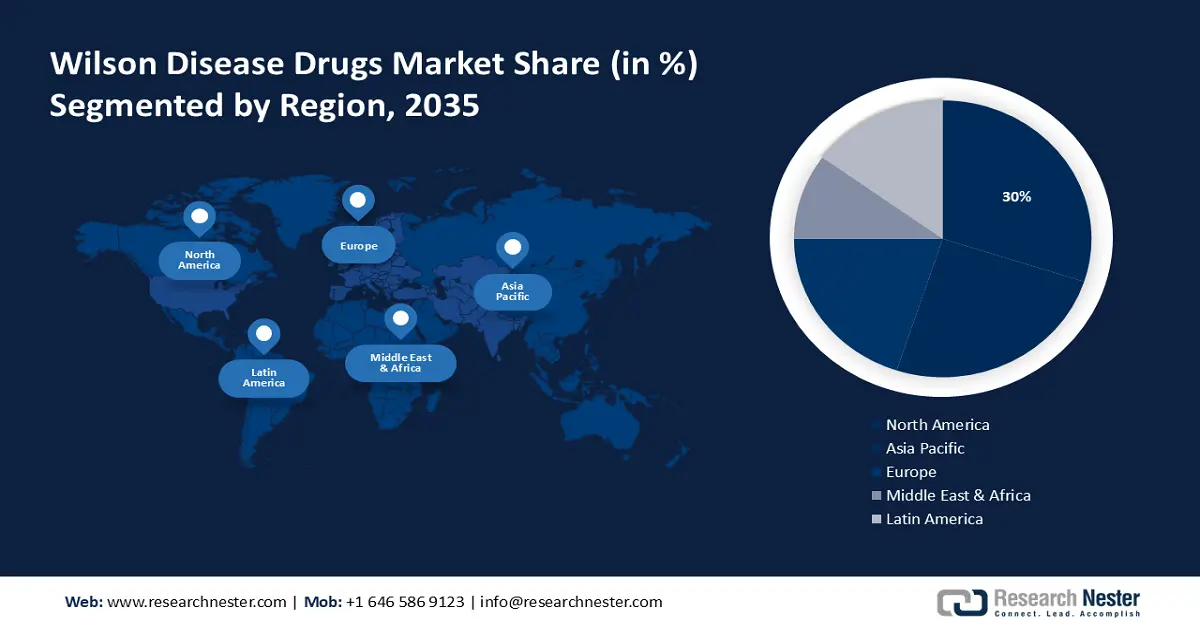 Wilson Disease Drugs servies