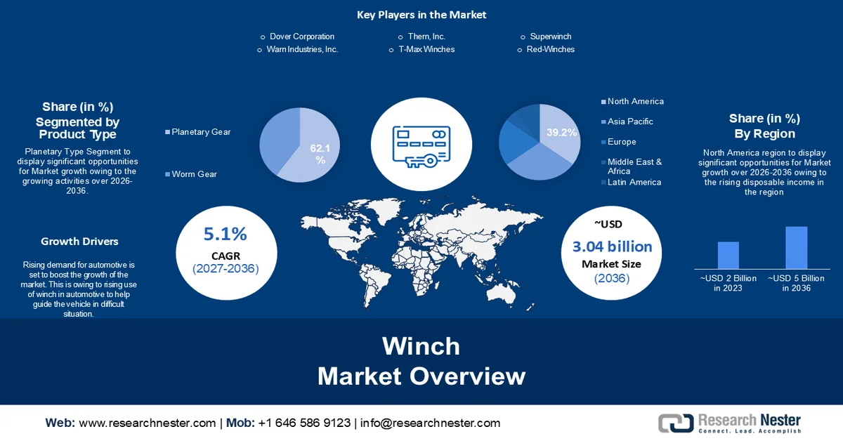 Winch Market Size