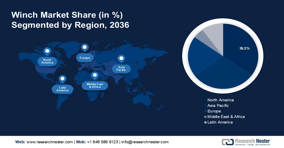 Winch Market share