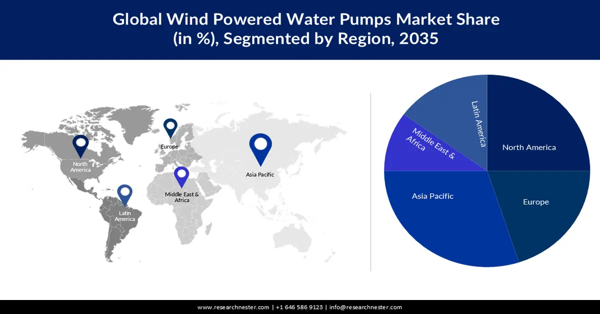 Wind Powered Water Pumps Services Market Share