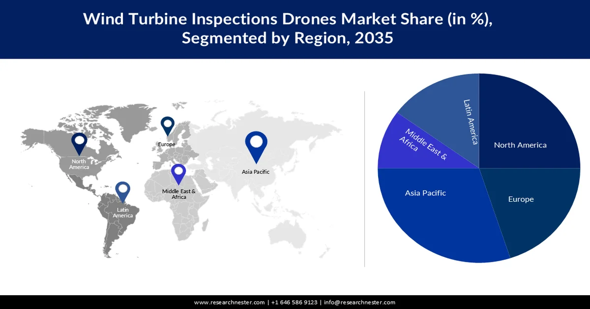 Wind Turbine Inspection Drones Market Share