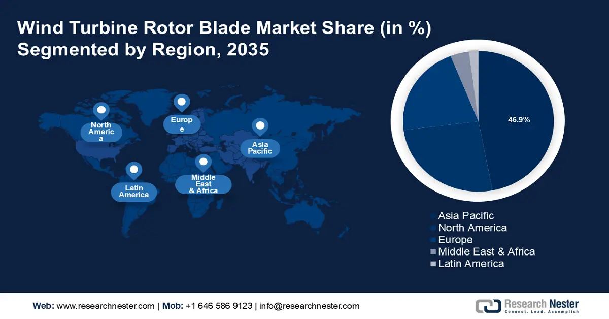 Wind Turbine Rotor Blade Market Share