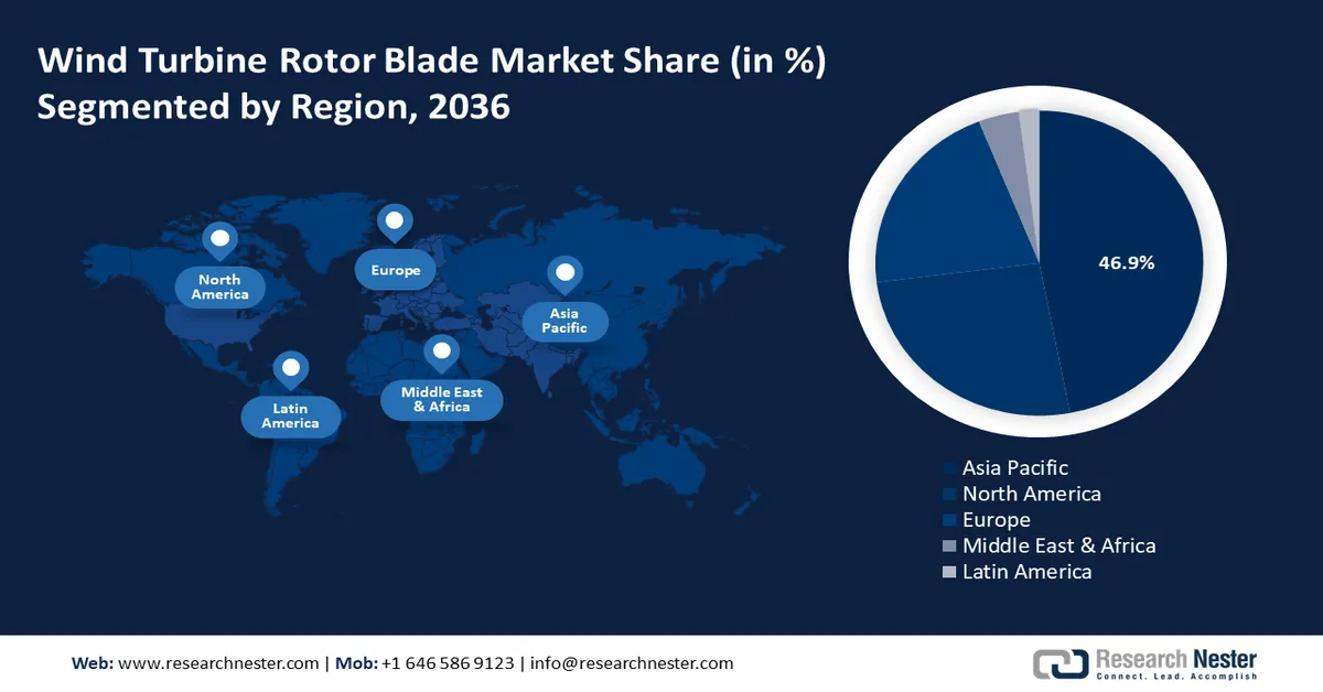 Wind Turbine Rotor Blade Market Share