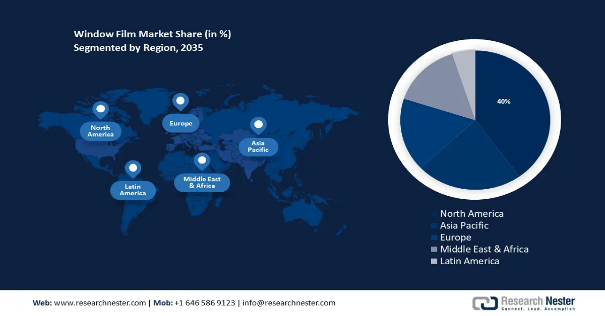 Window Film Market Share
