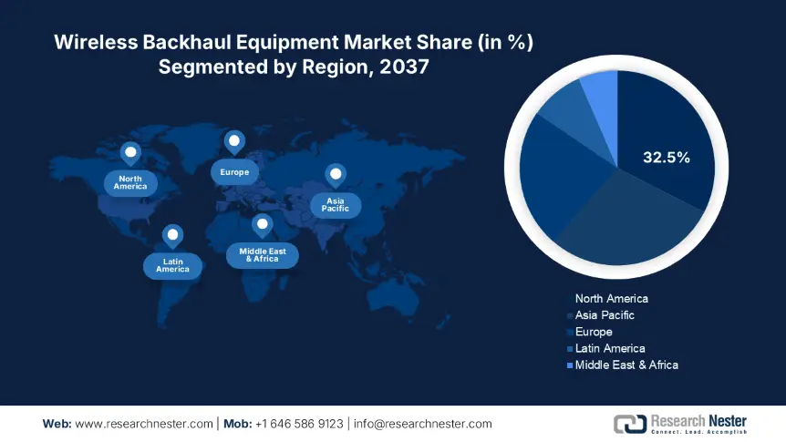 Wireless Backhaul Equipment Market Share
