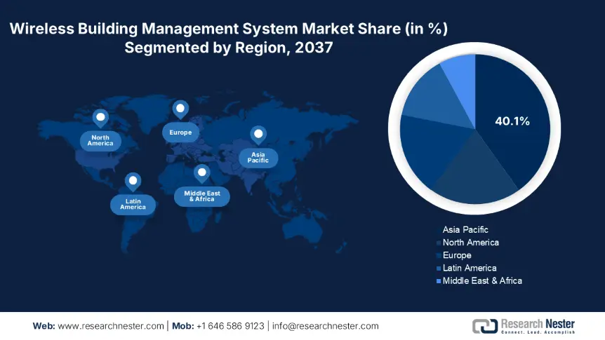 Wireless Building Management System Market Share