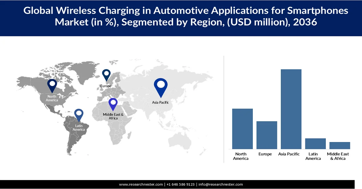 Wireless Charging in Automotive Applications for Smartphones Market Share